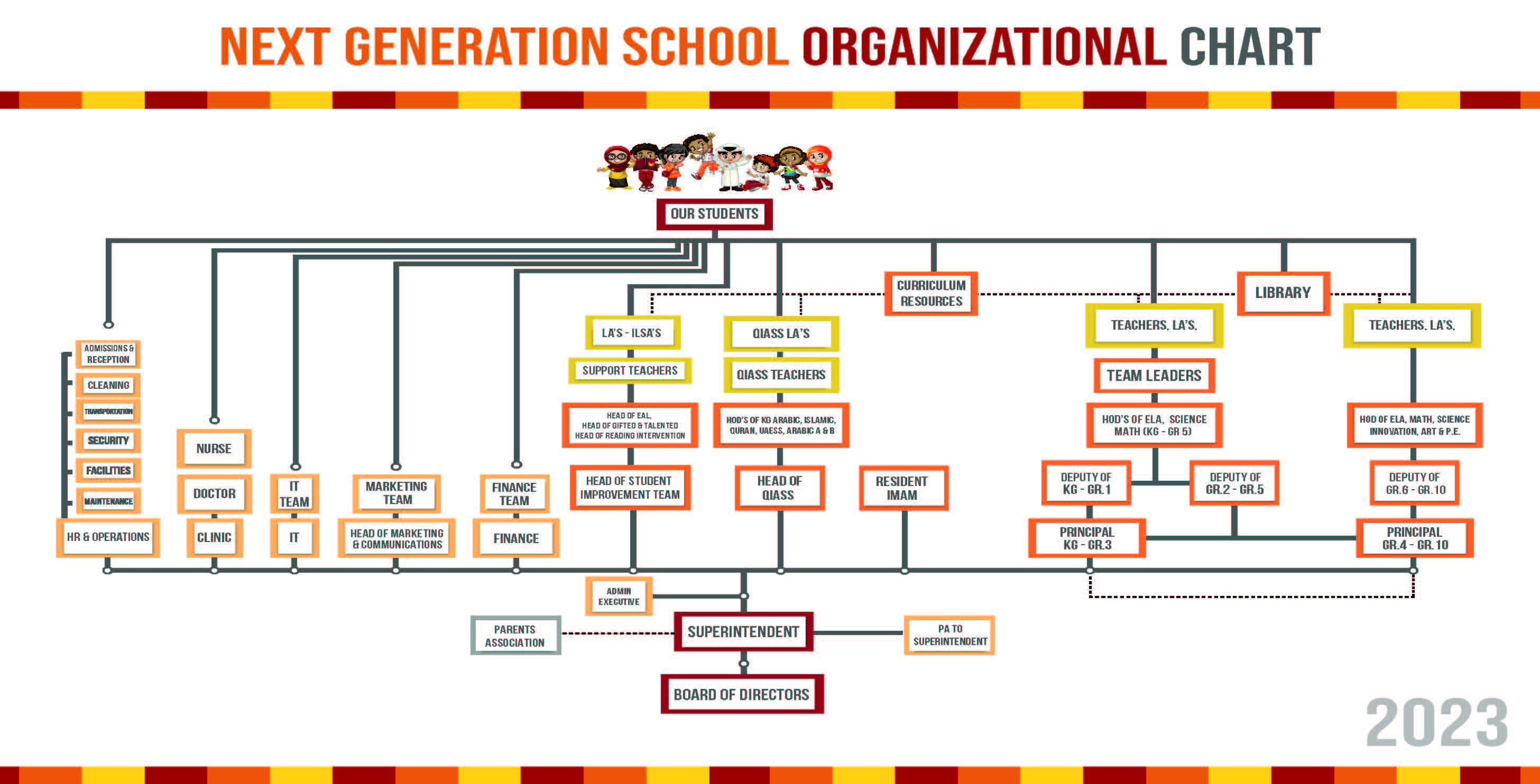 الهيكل التنظيمي NGS